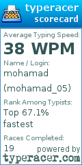 Scorecard for user mohamad_05