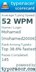 Scorecard for user mohamed20006