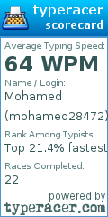 Scorecard for user mohamed28472