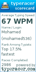 Scorecard for user mohamed536