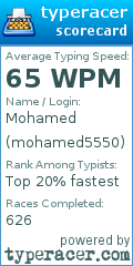 Scorecard for user mohamed5550