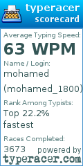 Scorecard for user mohamed_1800