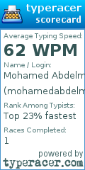Scorecard for user mohamedabdelmeguid