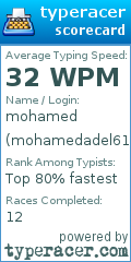 Scorecard for user mohamedadel611