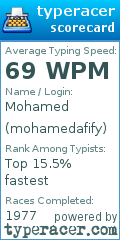 Scorecard for user mohamedafify