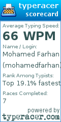 Scorecard for user mohamedfarhan