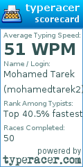 Scorecard for user mohamedtarek2