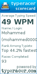 Scorecard for user mohammed00001