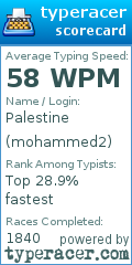 Scorecard for user mohammed2