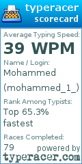 Scorecard for user mohammed_1_