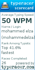 Scorecard for user mohammedelza