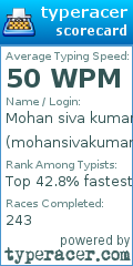 Scorecard for user mohansivakumar