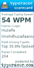 Scorecard for user mohdhuzaifaansari