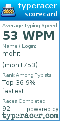 Scorecard for user mohit753