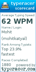Scorecard for user mohitkatyal