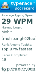 Scorecard for user mohitsingh02feb