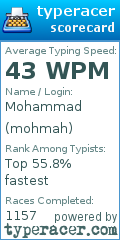 Scorecard for user mohmah