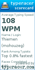Scorecard for user mohouzeg