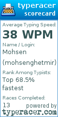 Scorecard for user mohsenghetmir