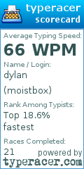 Scorecard for user moistbox