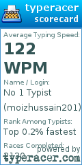 Scorecard for user moizhussain201