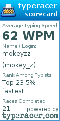 Scorecard for user mokey_z