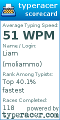 Scorecard for user moliammo