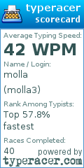 Scorecard for user molla3