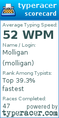 Scorecard for user molligan