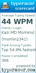 Scorecard for user momin2341