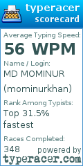 Scorecard for user mominurkhan