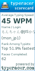 Scorecard for user mon_jp1