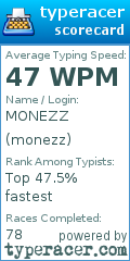 Scorecard for user monezz