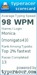 Scorecard for user monigato43