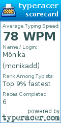 Scorecard for user monikadd