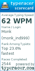 Scorecard for user monk_ind999