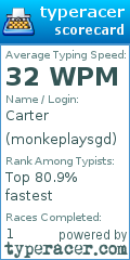 Scorecard for user monkeplaysgd