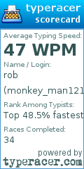Scorecard for user monkey_man1212