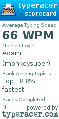 Scorecard for user monkeysuper