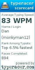 Scorecard for user monkyman12