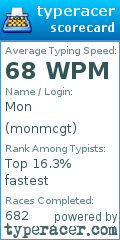 Scorecard for user monmcgt