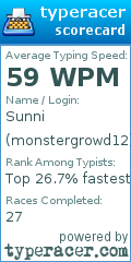 Scorecard for user monstergrowd12