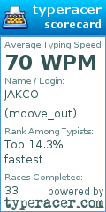 Scorecard for user moove_out