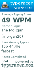 Scorecard for user morgan20