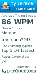 Scorecard for user morgana724