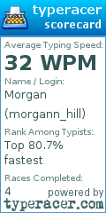Scorecard for user morgann_hill