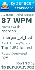 Scorecard for user morgon_of_hed
