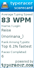 Scorecard for user morinana_