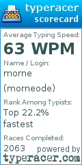 Scorecard for user morneode