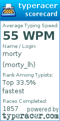 Scorecard for user morty_lh
